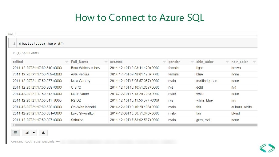 How to Connect to Azure SQL 