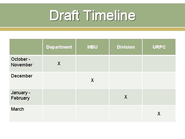 Draft Timeline Department October November December January February March MBU Division URPC X X