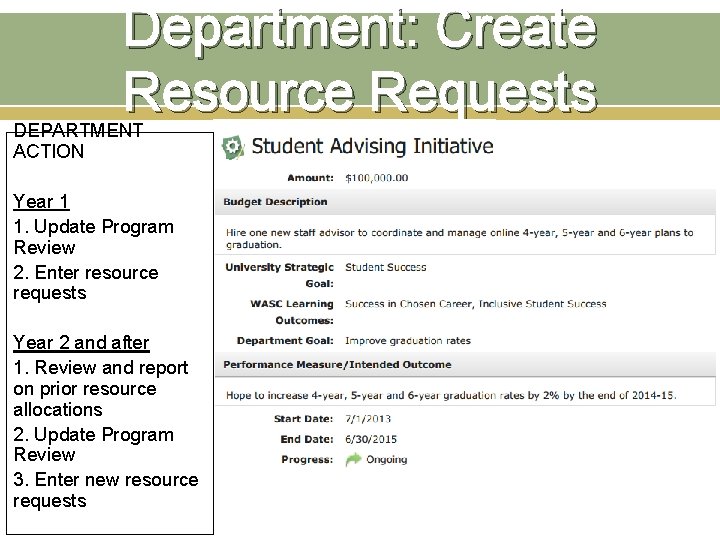 Department: Create Resource Requests DEPARTMENT ACTION Year 1 1. Update Program Review 2. Enter