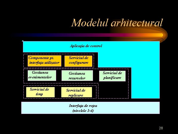 Modelul arhitectural Aplicaţia de control Componente pt. interfaţa utilizator Serviciul de configurare Gestiunea evenimentelor