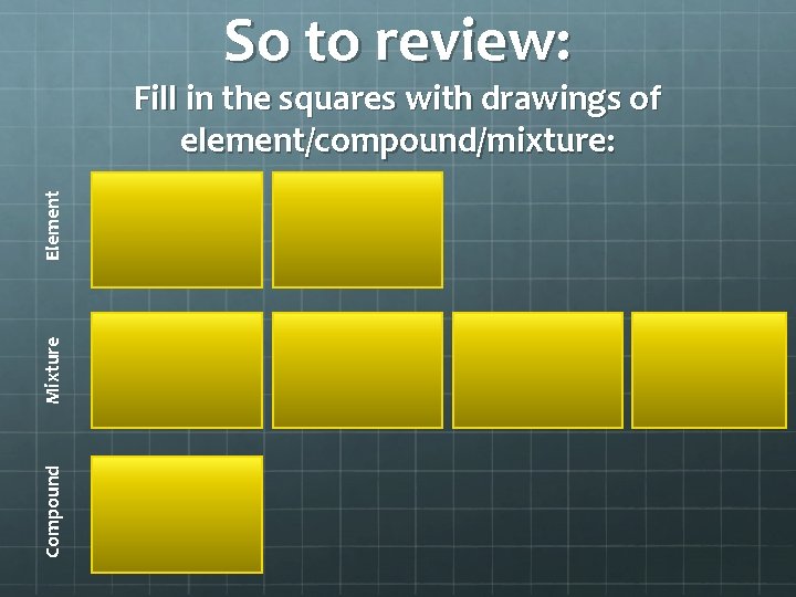 So to review: Compound Mixture Element Fill in the squares with drawings of element/compound/mixture:
