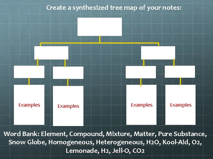 Create a synthesized tree map of your notes: Examples Word Bank: Element, Compound, Mixture,