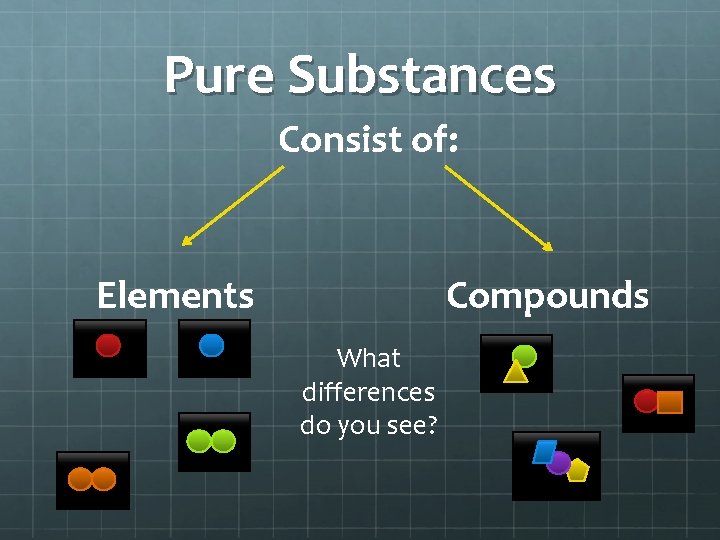 Pure Substances Consist of: Elements Compounds What differences do you see? 