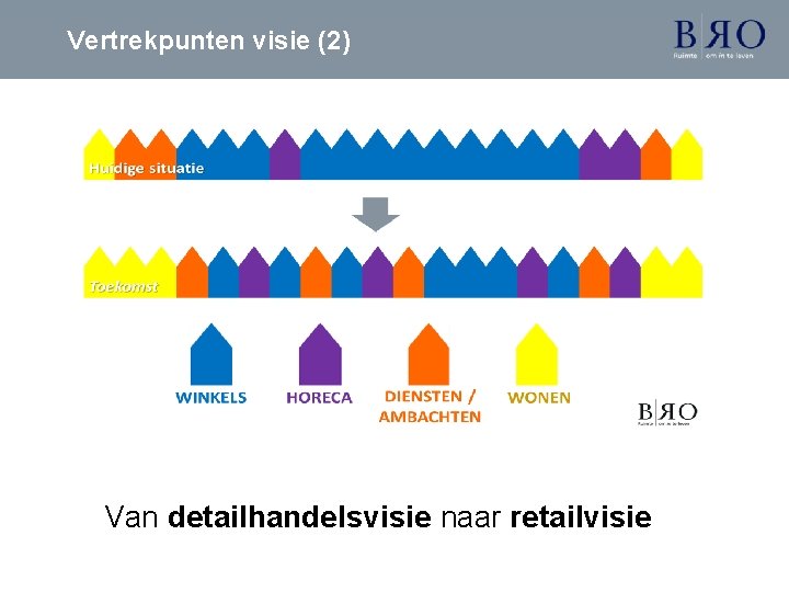 Vertrekpunten visie (2) Van detailhandelsvisie naar retailvisie 