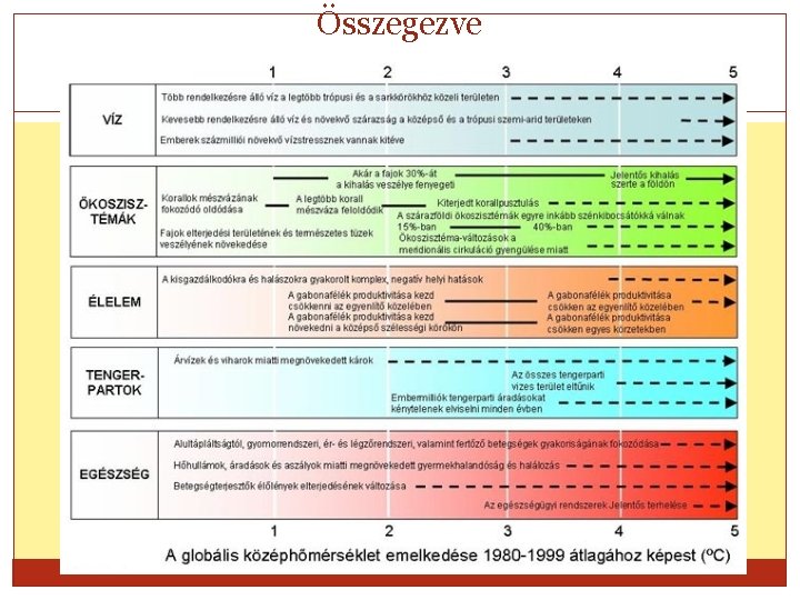 Összegezve 