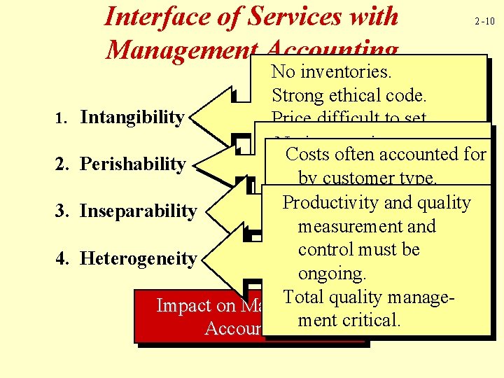 Interface of Services with Management Accounting 1. 2. 3. 4. 2 -10 No inventories.