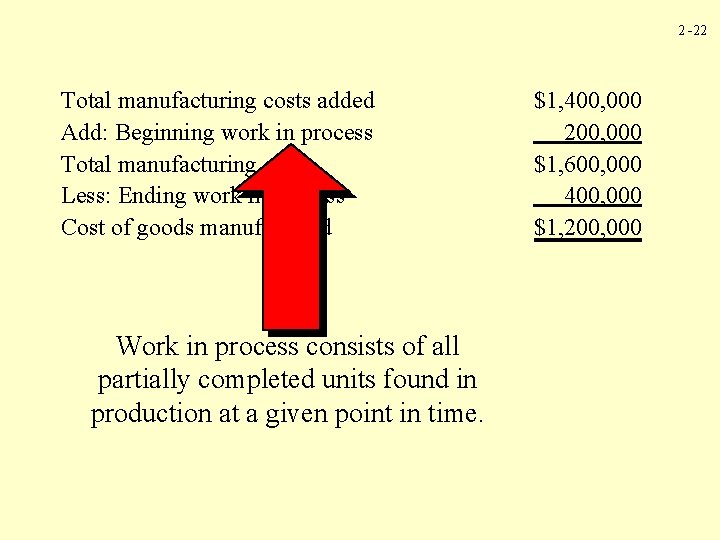 2 -22 Total manufacturing costs added Add: Beginning work in process Total manufacturing costs