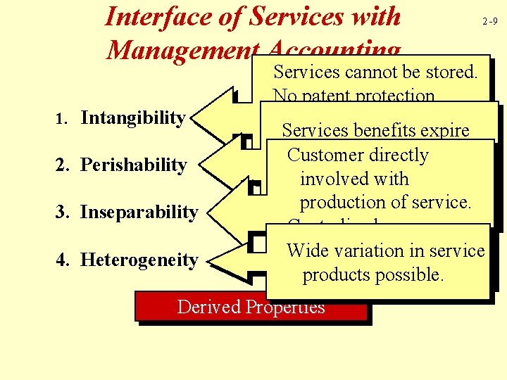 Interface of Services with Management Accounting 1. Intangibility 2. Perishability 3. Inseparability 4. Heterogeneity