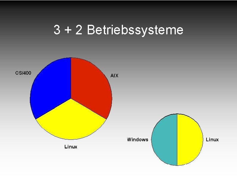 3 + 2 Betriebssysteme 3 + 2 Betriebssysteme