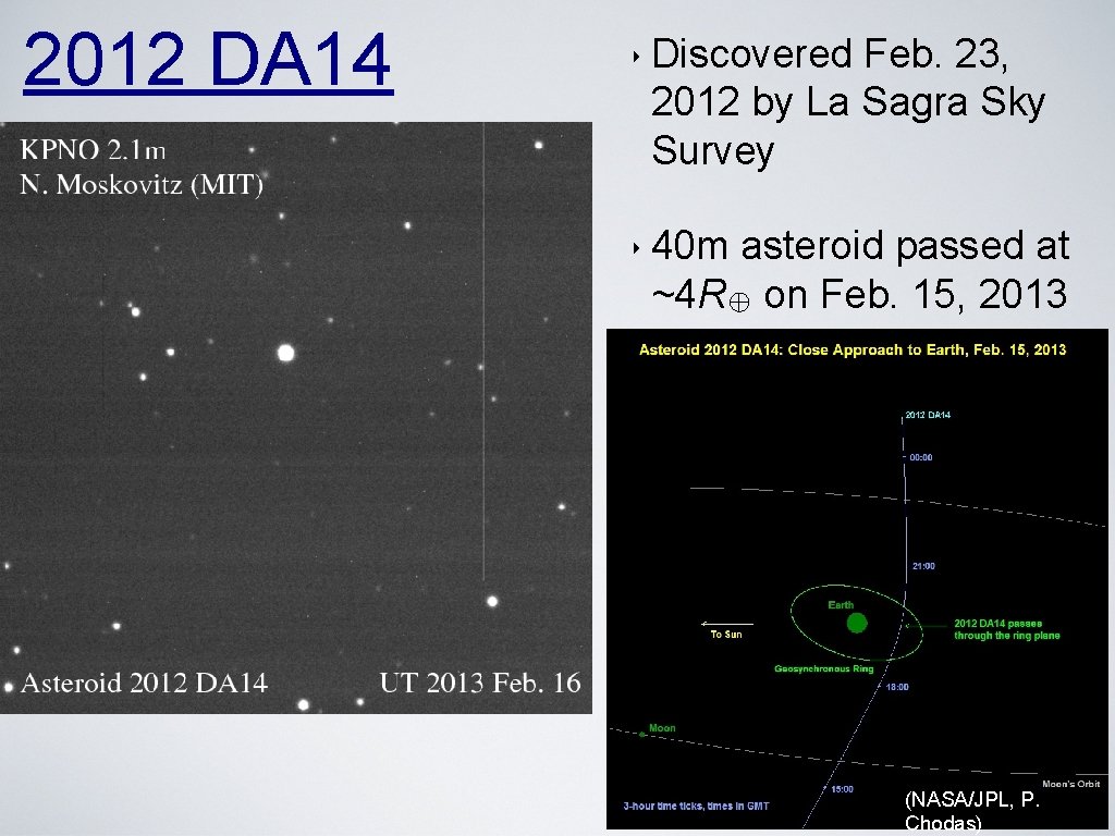 2012 DA 14 ‣ Discovered Feb. 23, 2012 by La Sagra Sky Survey ‣