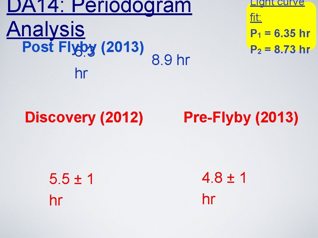 DA 14: Periodogram Analysis Post Flyby (2013) 6. 3 hr Discovery (2012) 5. 5