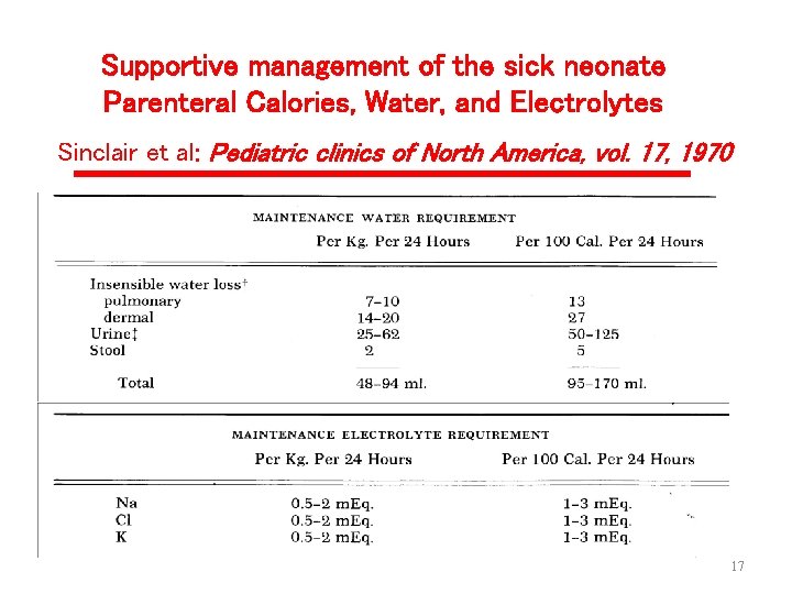 Supportive management of the sick neonate Parenteral Calories, Water, and Electrolytes Sinclair et al:
