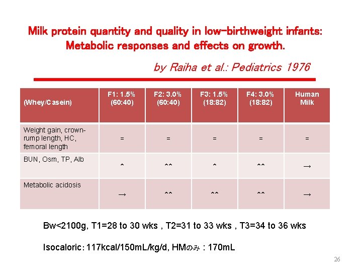 Milk protein quantity and quality in low-birthweight infants: Metabolic responses and effects on growth.