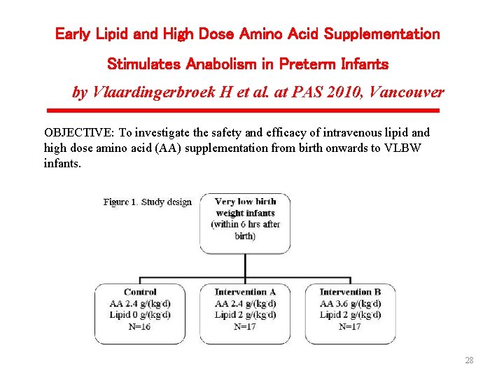 Early Lipid and High Dose Amino Acid Supplementation Stimulates Anabolism in Preterm Infants by
