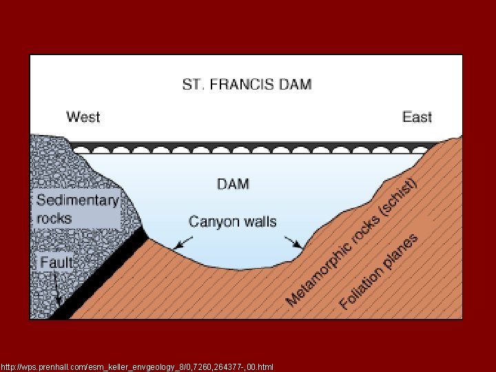 http: //wps. prenhall. com/esm_keller_envgeology_8/0, 7260, 264377 -, 00. html 