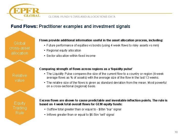 GLOBAL FUND FLOWS AND ALLOCATIONS DATA Fund Flows: Practitioner examples and investment signals Global