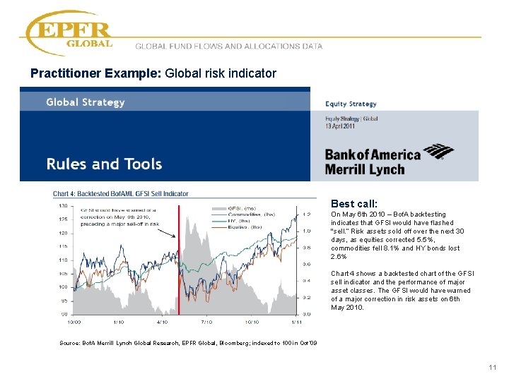 GLOBAL FUND FLOWS AND ALLOCATIONS DATA Practitioner Example: Global risk indicator Best call: On