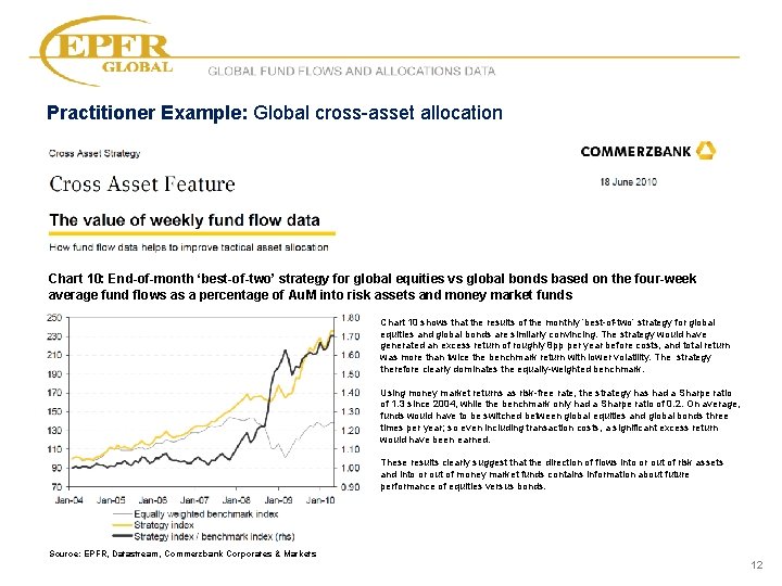 GLOBAL FUND FLOWS AND ALLOCATIONS DATA Practitioner Example: Global cross-asset allocation Chart 10: End-of-month