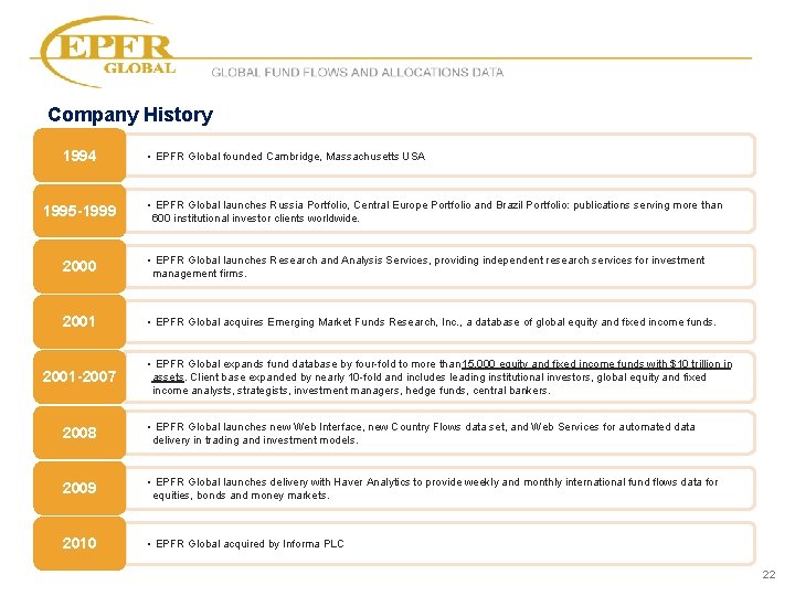 GLOBAL FUND FLOWS AND ALLOCATIONS DATA Company History 1994 1995 -1999 • EPFR Global