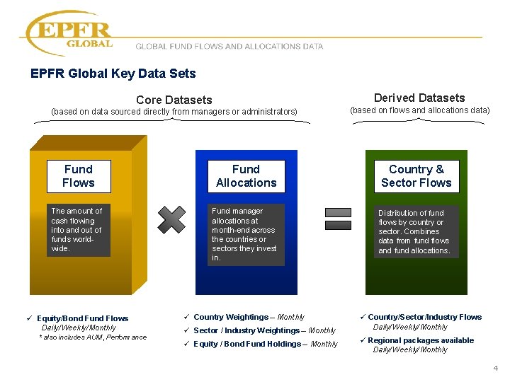 GLOBAL FUND FLOWS AND ALLOCATIONS DATA GLOBAL EPFR Global Key Data Sets Derived Datasets