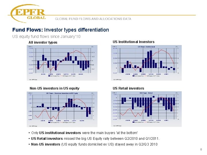 GLOBAL FUND FLOWS AND ALLOCATIONS DATA Fund Flows: Investor types differentiation US equity fund