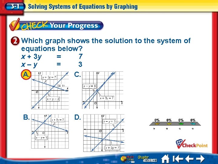 Which graph shows the solution to the system of equations below? x + 3