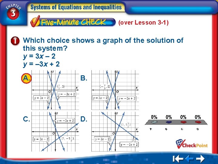 (over Lesson 3 -1) Which choice shows a graph of the solution of this