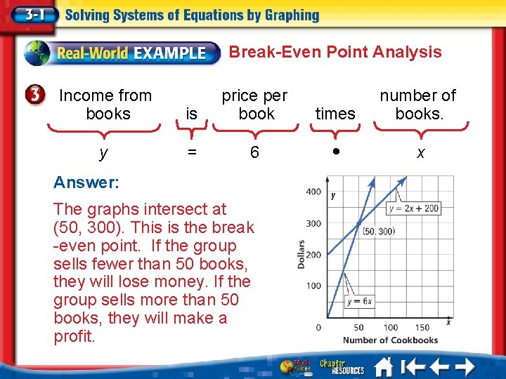 Break-Even Point Analysis Income from books y is price per book times number of