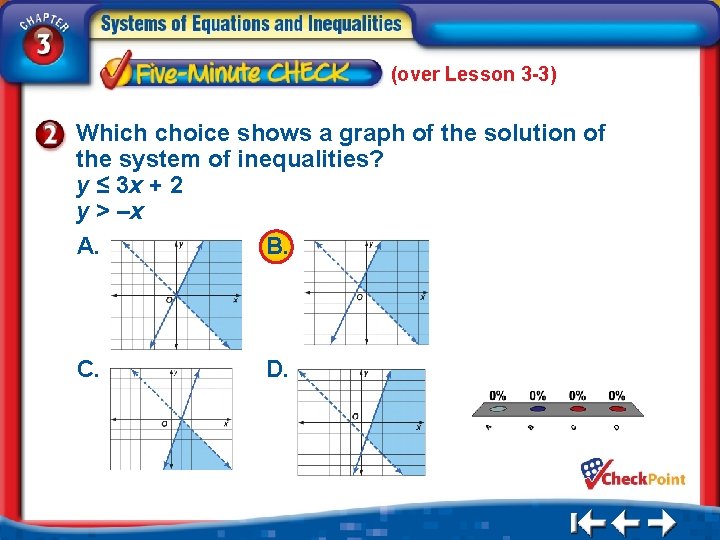 (over Lesson 3 -3) Which choice shows a graph of the solution of the