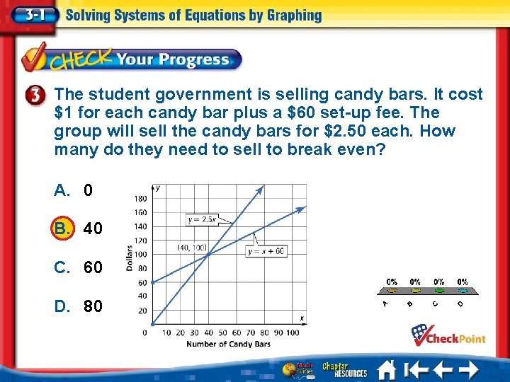 The student government is selling candy bars. It cost $1 for each candy bar