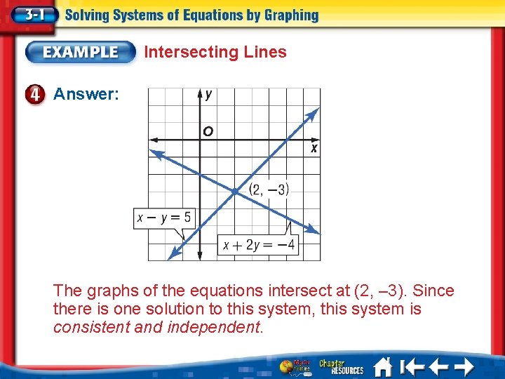 Intersecting Lines Answer: The graphs of the equations intersect at (2, – 3). Since