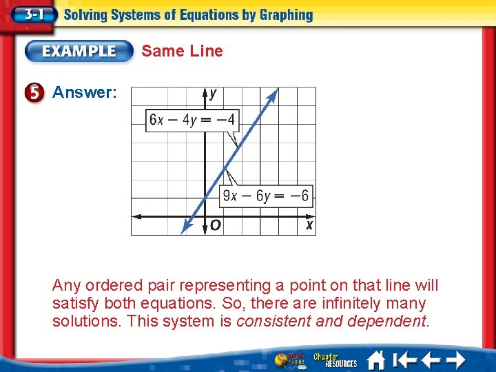 Same Line Answer: Any ordered pair representing a point on that line will satisfy