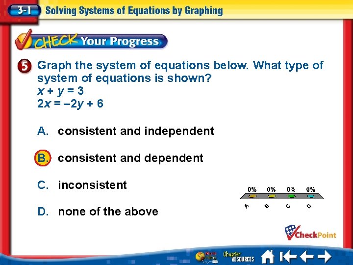 Graph the system of equations below. What type of system of equations is shown?
