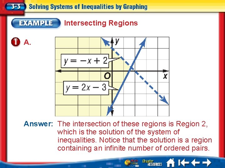 Intersecting Regions A. Answer: The intersection of these regions is Region 2, which is