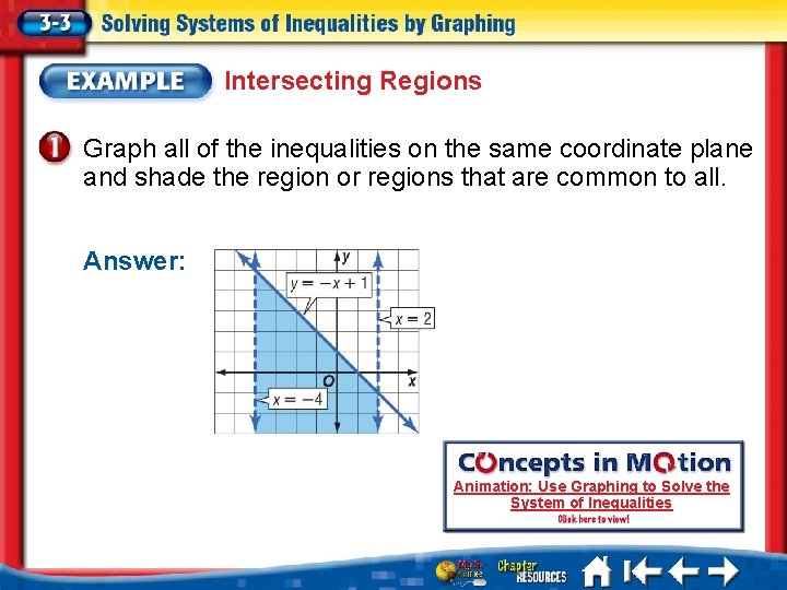 Intersecting Regions Graph all of the inequalities on the same coordinate plane and shade