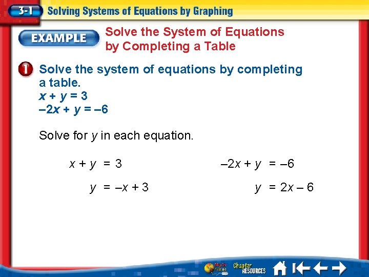 Solve the System of Equations by Completing a Table Solve the system of equations
