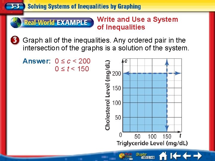 Write and Use a System of Inequalities Graph all of the inequalities. Any ordered