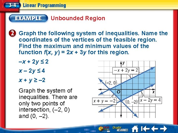 Unbounded Region Graph the following system of inequalities. Name the coordinates of the vertices