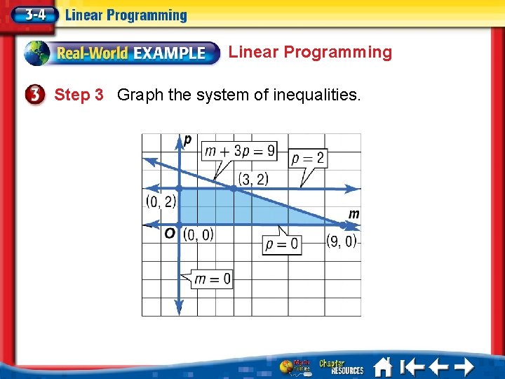 Linear Programming Step 3 Graph the system of inequalities. 