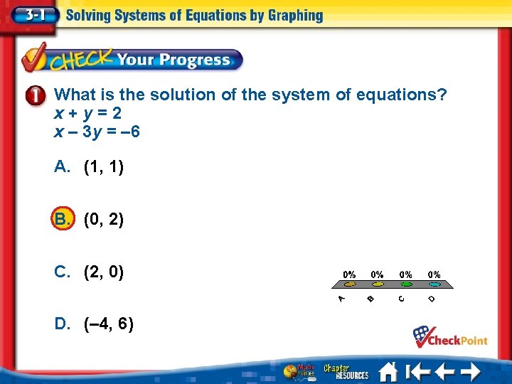 What is the solution of the system of equations? x+y=2 x – 3 y
