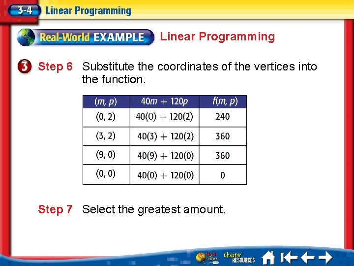Linear Programming Step 6 Substitute the coordinates of the vertices into the function. Step