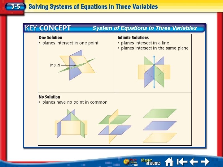 System of Equations in Three Variables 