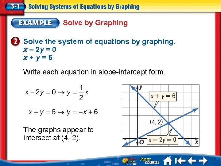 Solve by Graphing Solve the system of equations by graphing. x – 2 y