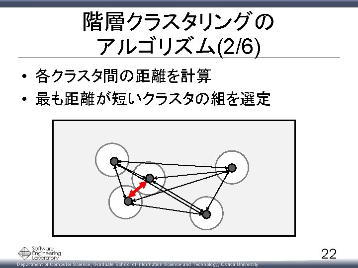 階層クラスタリングの アルゴリズム(2/6) • 各クラスタ間の距離を計算 • 最も距離が短いクラスタの組を選定 Department of Computer Science, Graduate School of Information