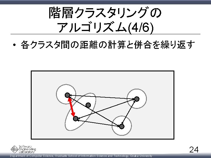 階層クラスタリングの アルゴリズム(4/6) • 各クラスタ間の距離の計算と併合を繰り返す Department of Computer Science, Graduate School of Information Science and