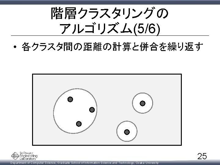 階層クラスタリングの アルゴリズム(5/6) • 各クラスタ間の距離の計算と併合を繰り返す Department of Computer Science, Graduate School of Information Science and