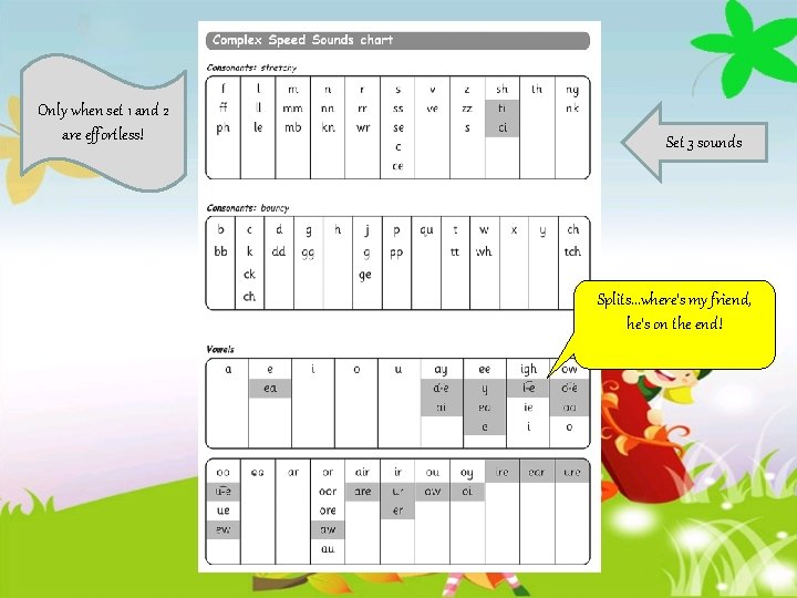 Only when set 1 and 2 are effortless! Set 3 sounds Splits. . .