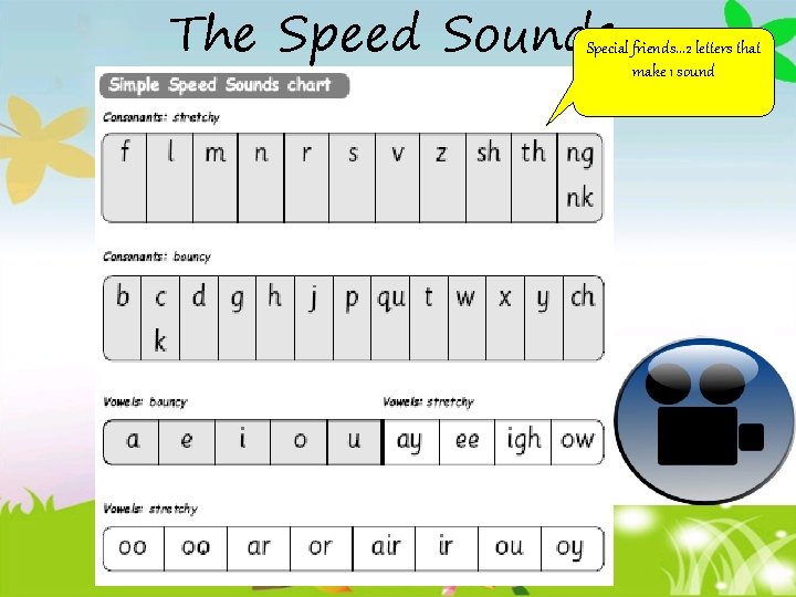 The Speed Sounds Special friends. . . 2 letters that make 1 sound 