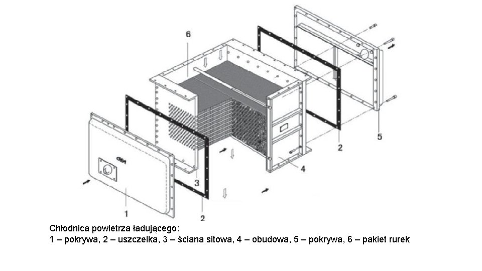 Chłodnica powietrza ładującego: 1 – pokrywa, 2 – uszczelka, 3 – ściana sitowa, 4