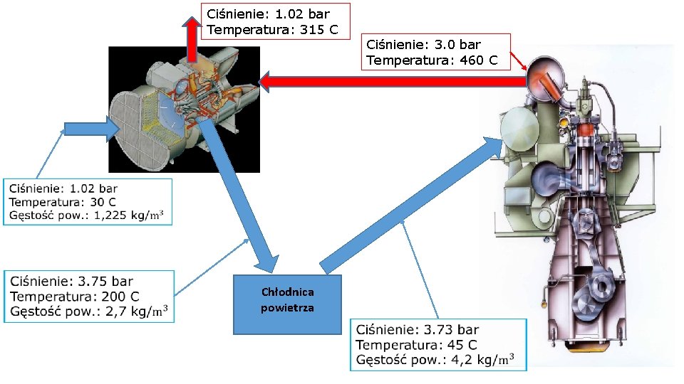 Ciśnienie: 1. 02 bar Temperatura: 315 C Ciśnienie: 3. 0 bar Temperatura: 460 C